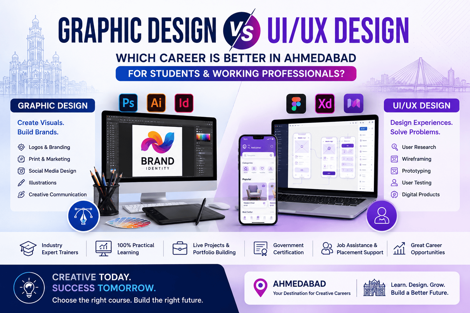 Graphic Design vs UI/UX Design Course: Which Career is Better in Ahmedabad for Students & Working Professionals? (2026 Guide)