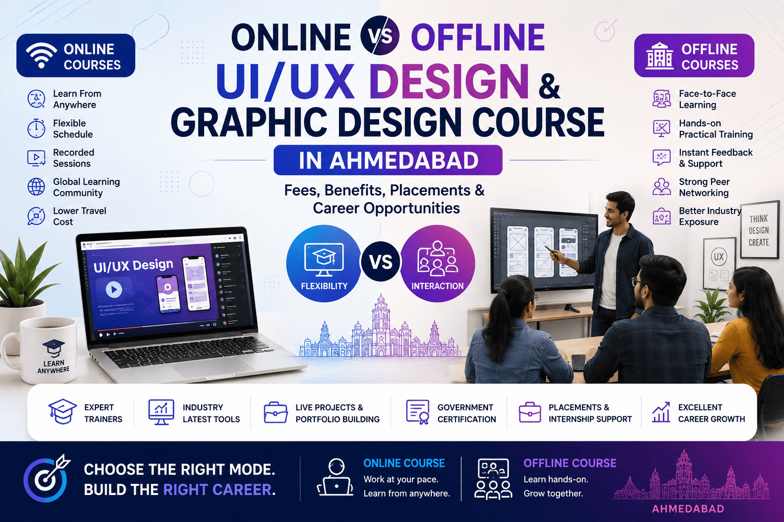 Online vs Offline UI/UX Design & Graphic Design Course in Ahmedabad (2026): Fees, Benefits, Placements & Career Opportunities