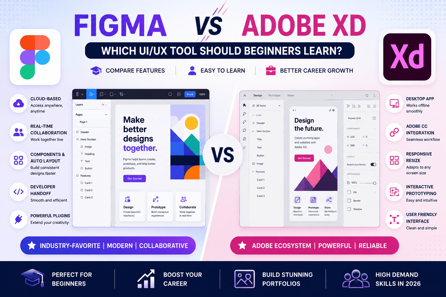 Figma vs Adobe XD: Which UI/UX Tool Should Beginners Learn? (2026 Complete Comparison Guide)