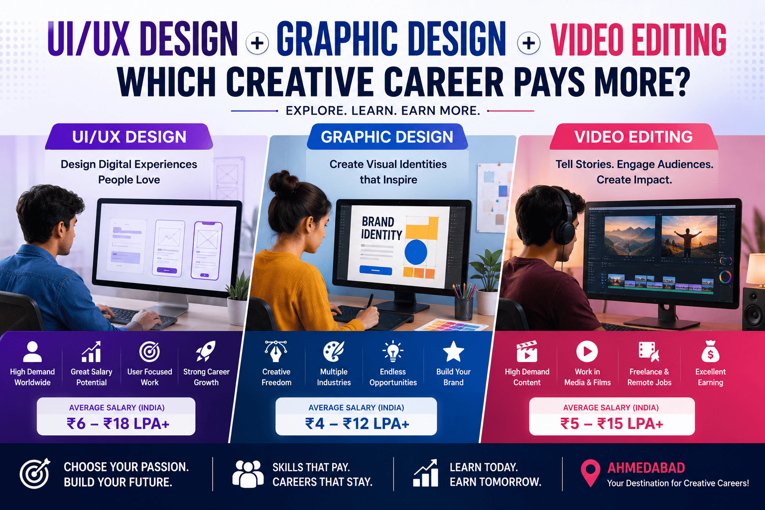 UI/UX Design vs Graphic Design vs Video Editing: Which Creative Career Pays More in 2026?