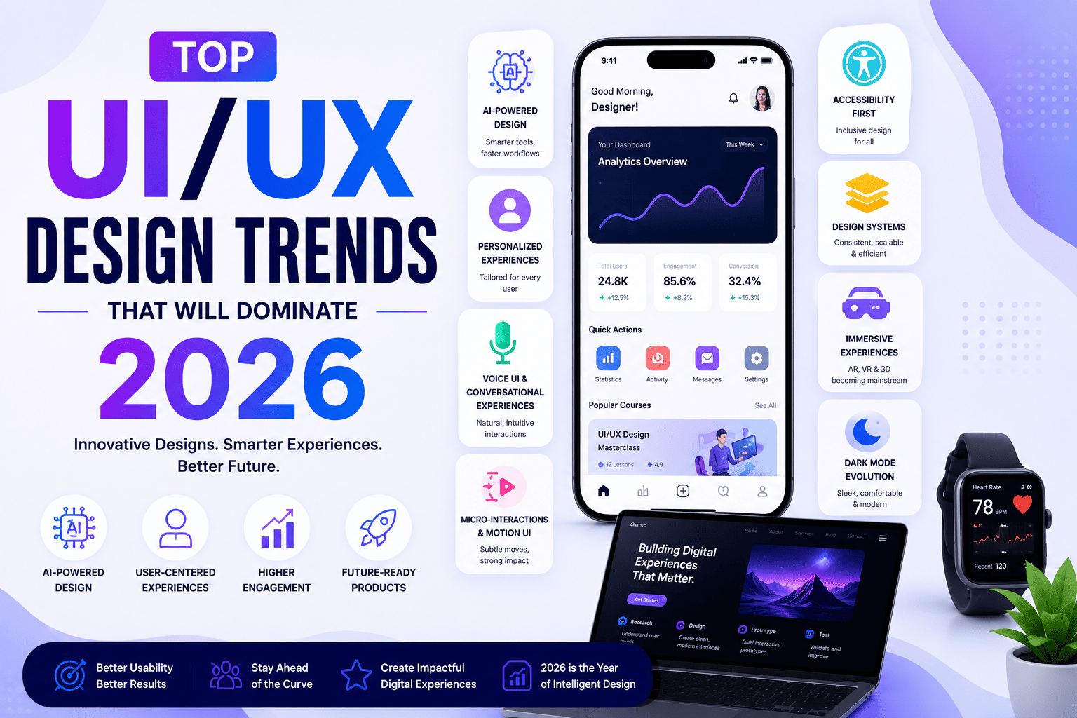 Top UI/UX Design Trends That Will Dominate 2026: Complete Guide for Designers & Businesses