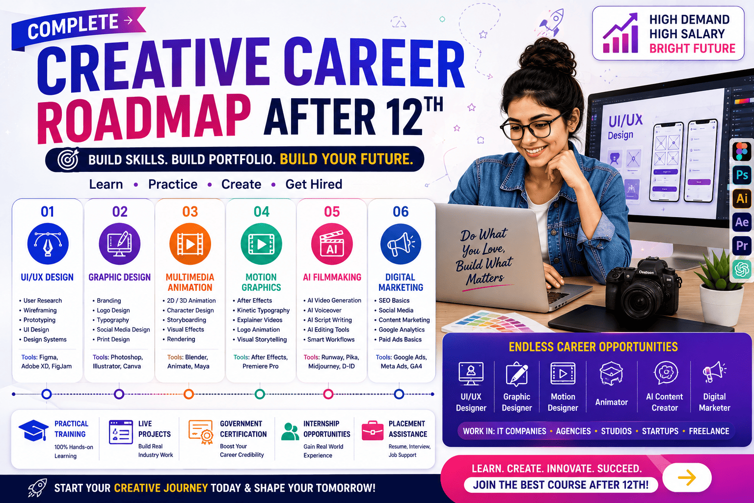 Complete Creative Career Roadmap After 12th (2026): UI/UX Design, Multimedia Animation, Motion Graphics, AI Filmmaking & Digital Marketing