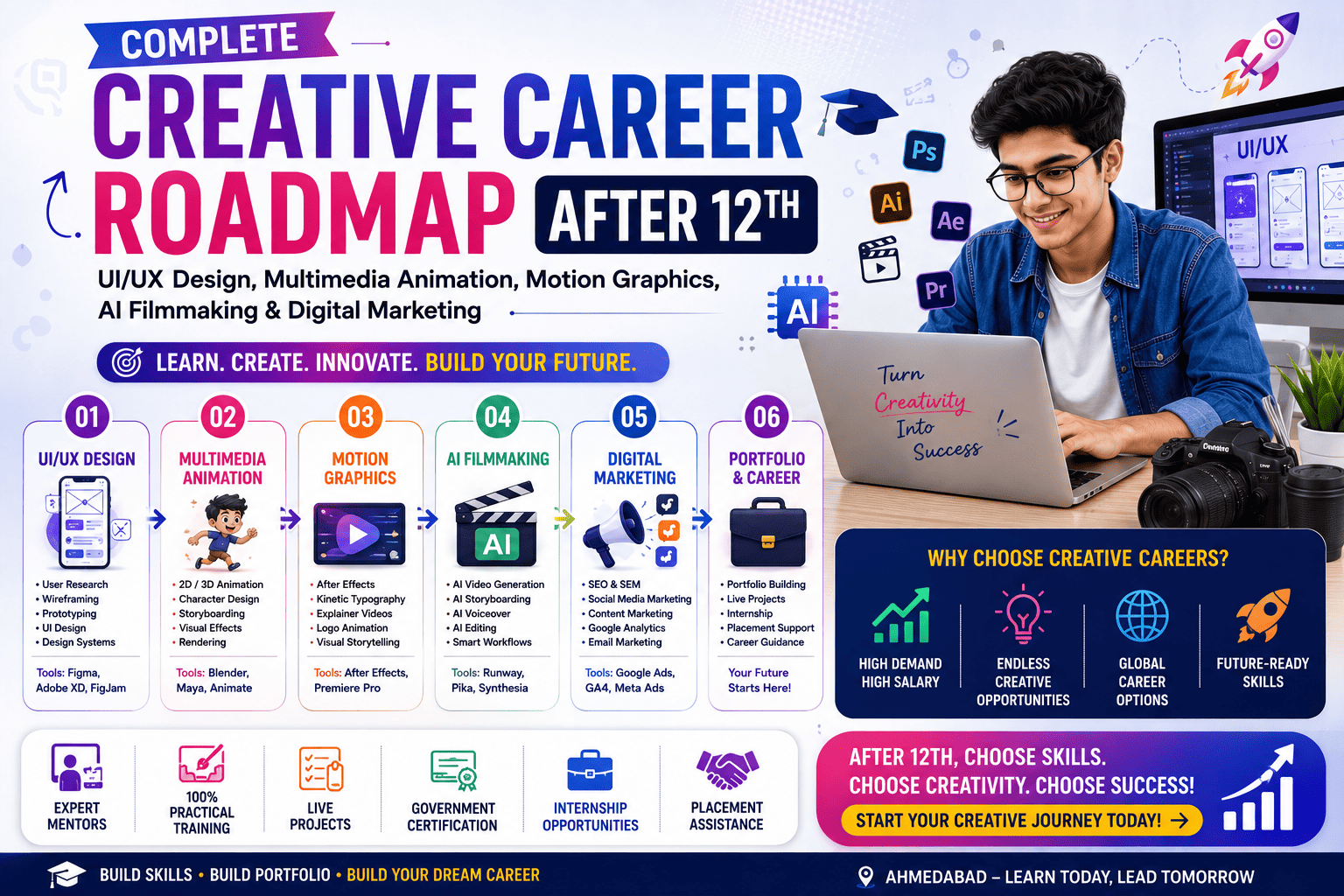 100% Practical UI/UX Design Course in Ahmedabad (2026): Live Projects, Graphic Design, AI Tools & Placement Assistance